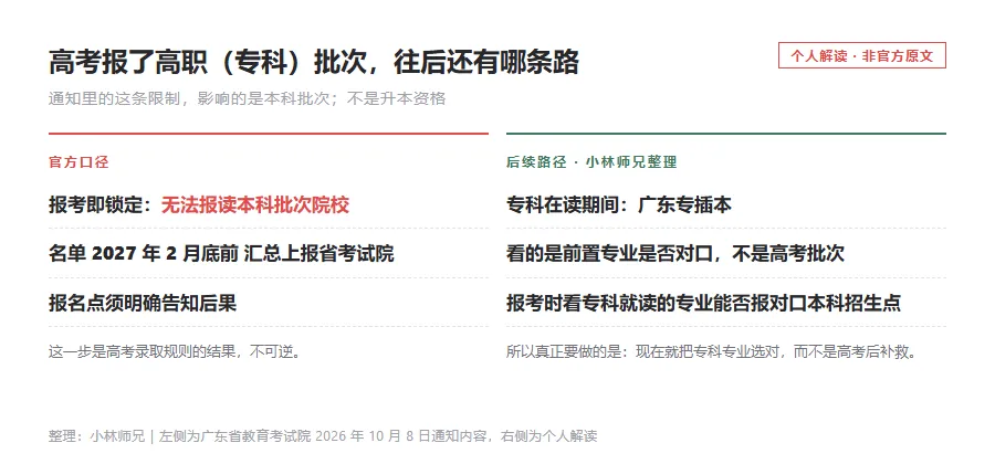 2027年广东高考报名:11月1日至10日,5类考生资格要重点核-第3张图片-四季读书网 2027年广东高考报名:11月1日至10日,5类考生资格要重点核-第3张图片-四季读书网