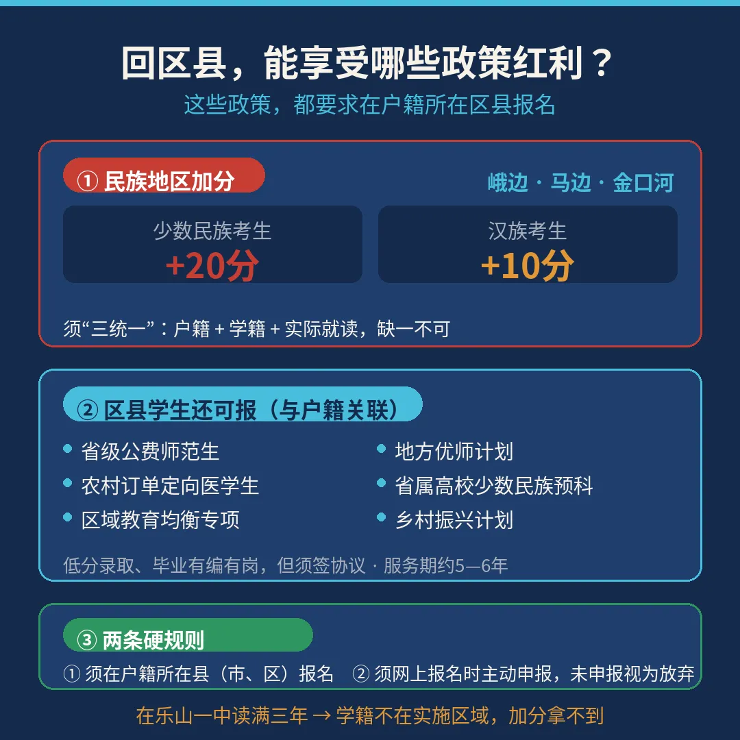 孩子要不要回户籍地高考?政策条件要一项项搞清-第3张图片-四季读书网 孩子要不要回户籍地高考?政策条件要一项项搞清-第3张图片-四季读书网