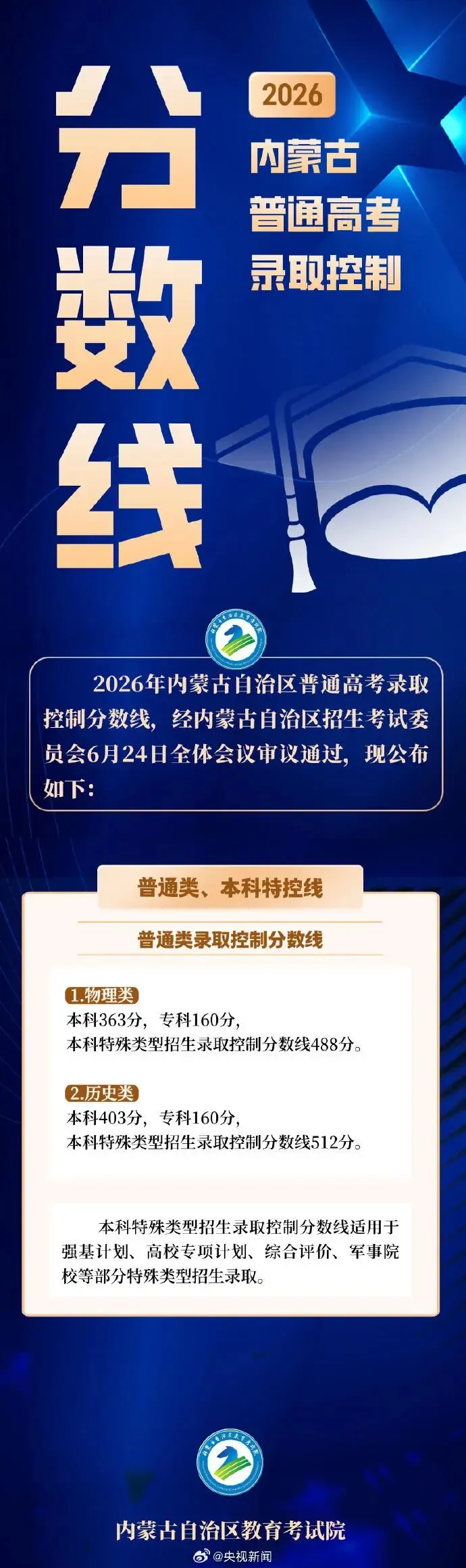 2026各地高考分数线汇总-第4张图片-四季读书网