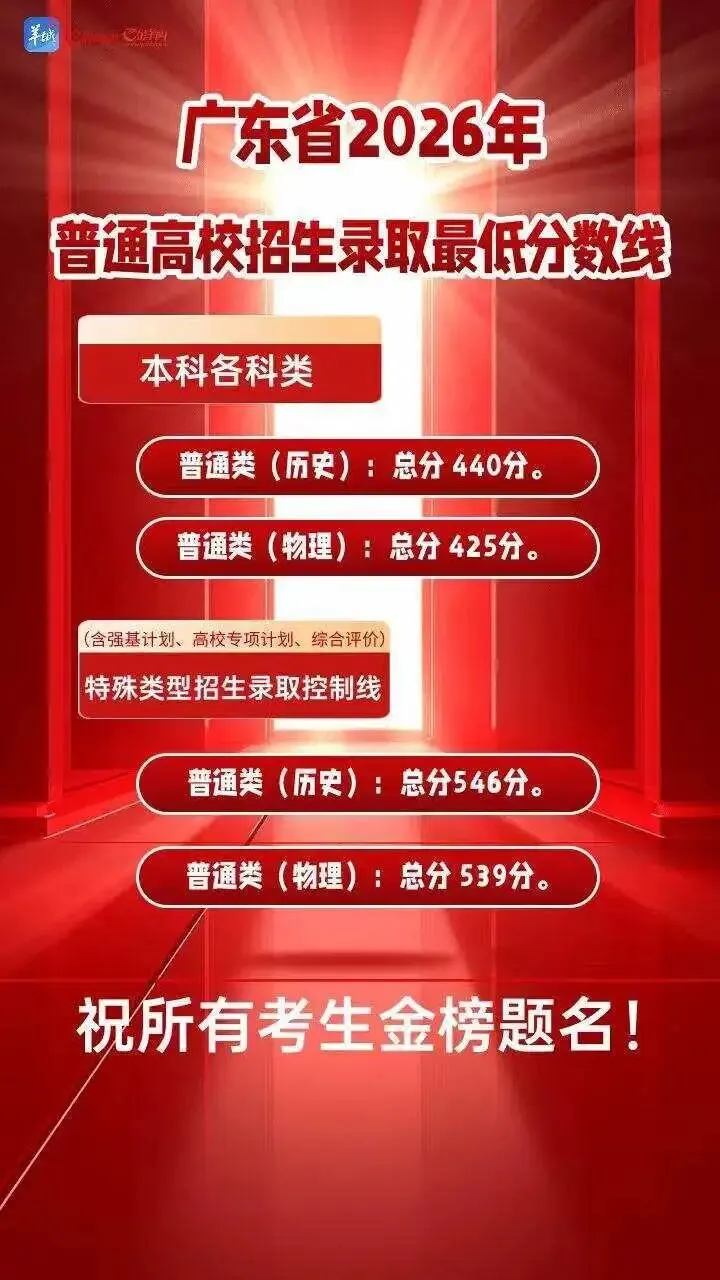 2026各地高考分数线汇总-第3张图片-四季读书网