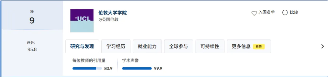 免中高考压力!新加坡私立大学“黄金跳板”:QS百强文凭+全球就业,家长必看!-第2张图片-四季读书网