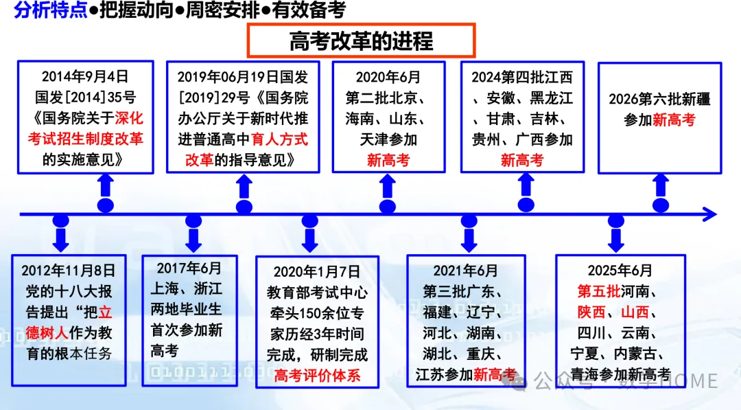 数学高考命题特征分析及备考策略-第3张图片-四季读书网