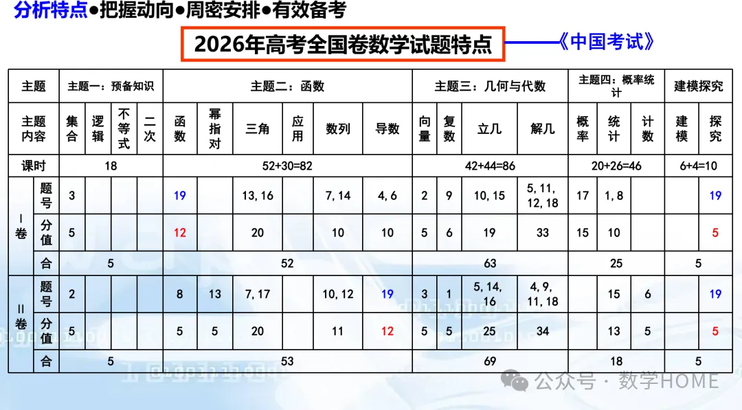数学高考命题特征分析及备考策略-第8张图片-四季读书网