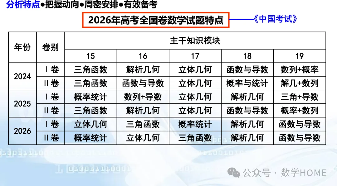数学高考命题特征分析及备考策略-第11张图片-四季读书网