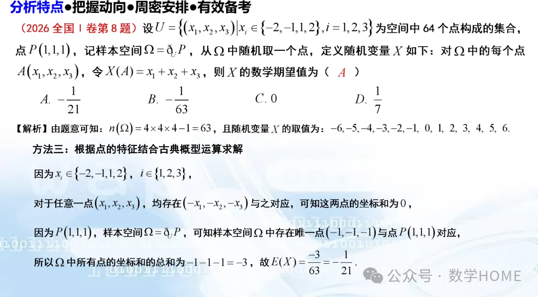 数学高考命题特征分析及备考策略-第16张图片-四季读书网