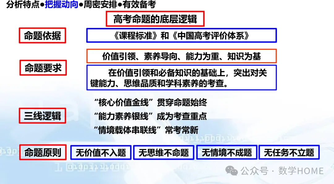 数学高考命题特征分析及备考策略-第45张图片-四季读书网