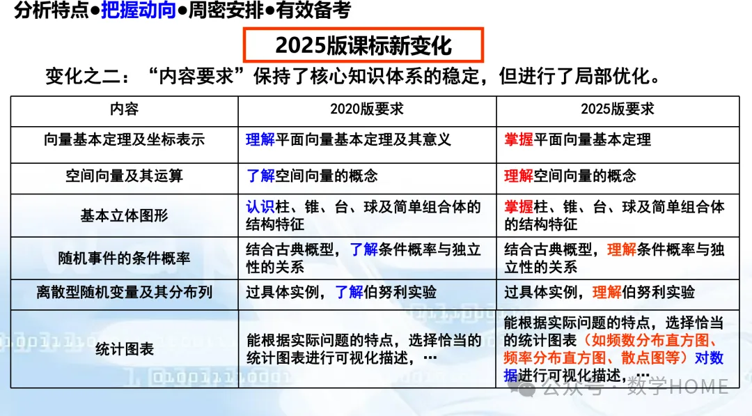 数学高考命题特征分析及备考策略-第49张图片-四季读书网