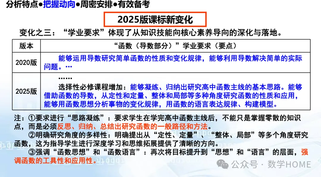 数学高考命题特征分析及备考策略-第51张图片-四季读书网