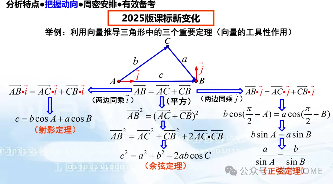 数学高考命题特征分析及备考策略-第56张图片-四季读书网