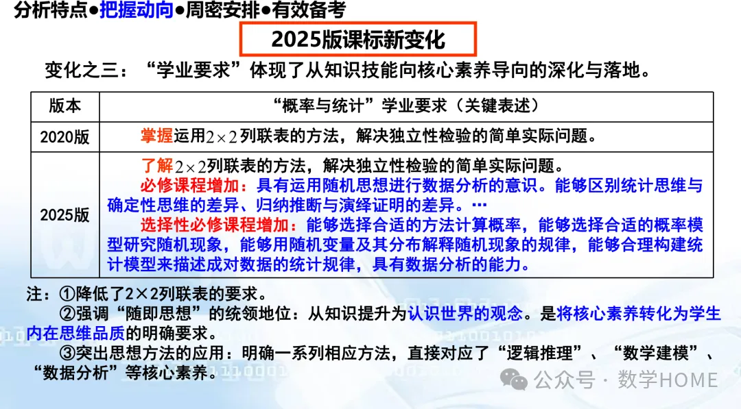 数学高考命题特征分析及备考策略-第57张图片-四季读书网