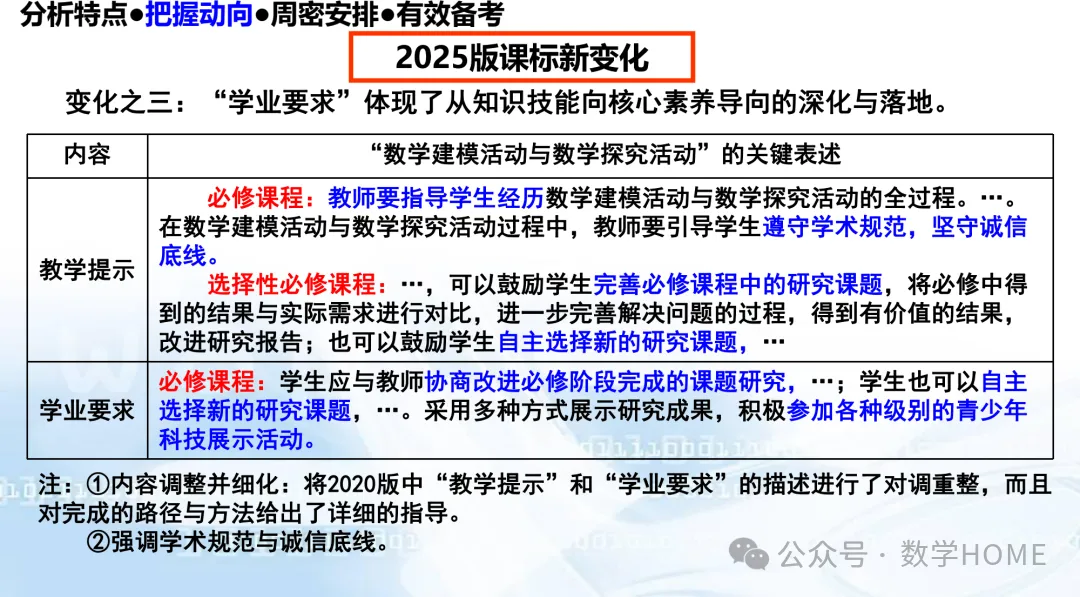数学高考命题特征分析及备考策略-第58张图片-四季读书网