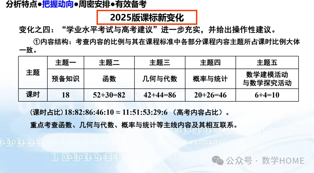 数学高考命题特征分析及备考策略-第59张图片-四季读书网