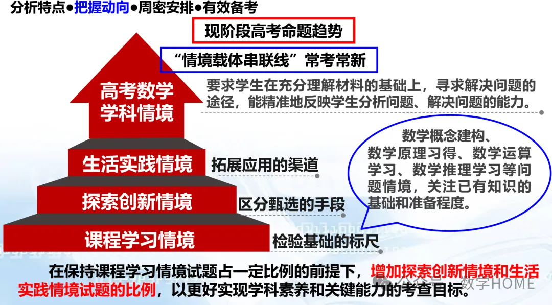数学高考命题特征分析及备考策略-第67张图片-四季读书网