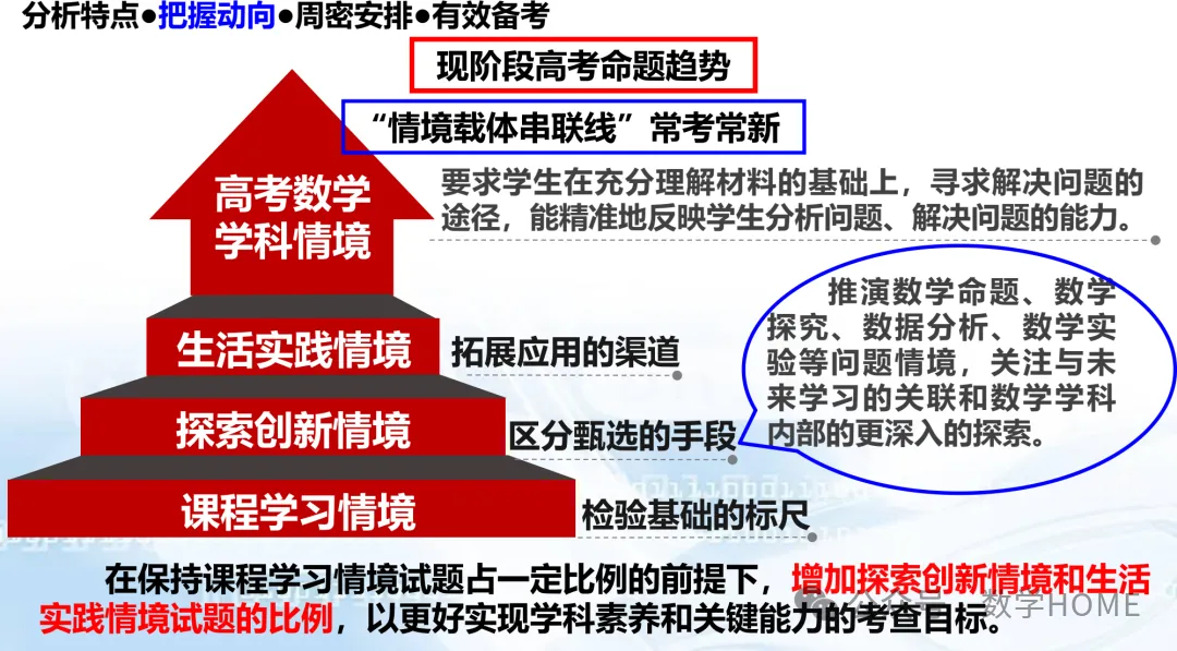 数学高考命题特征分析及备考策略-第68张图片-四季读书网
