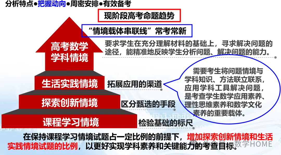 数学高考命题特征分析及备考策略-第69张图片-四季读书网