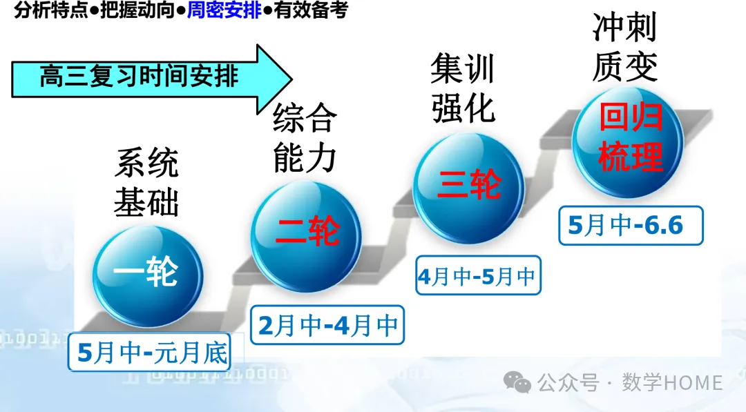 数学高考命题特征分析及备考策略-第73张图片-四季读书网
