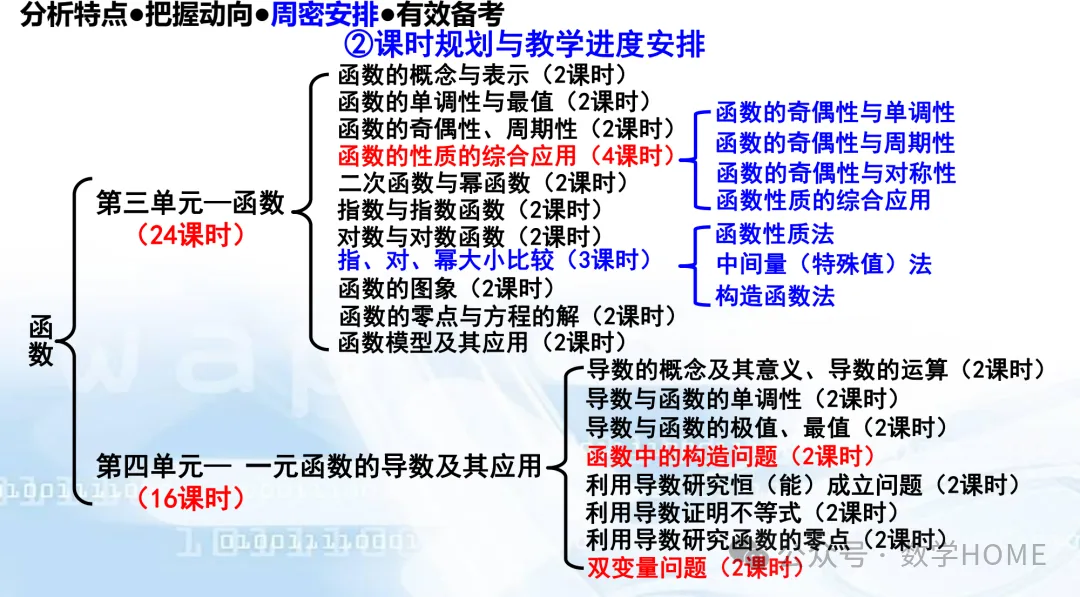 数学高考命题特征分析及备考策略-第76张图片-四季读书网