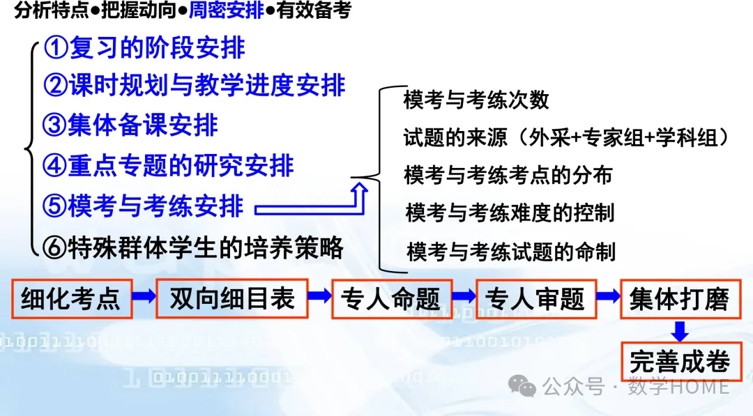 数学高考命题特征分析及备考策略-第79张图片-四季读书网
