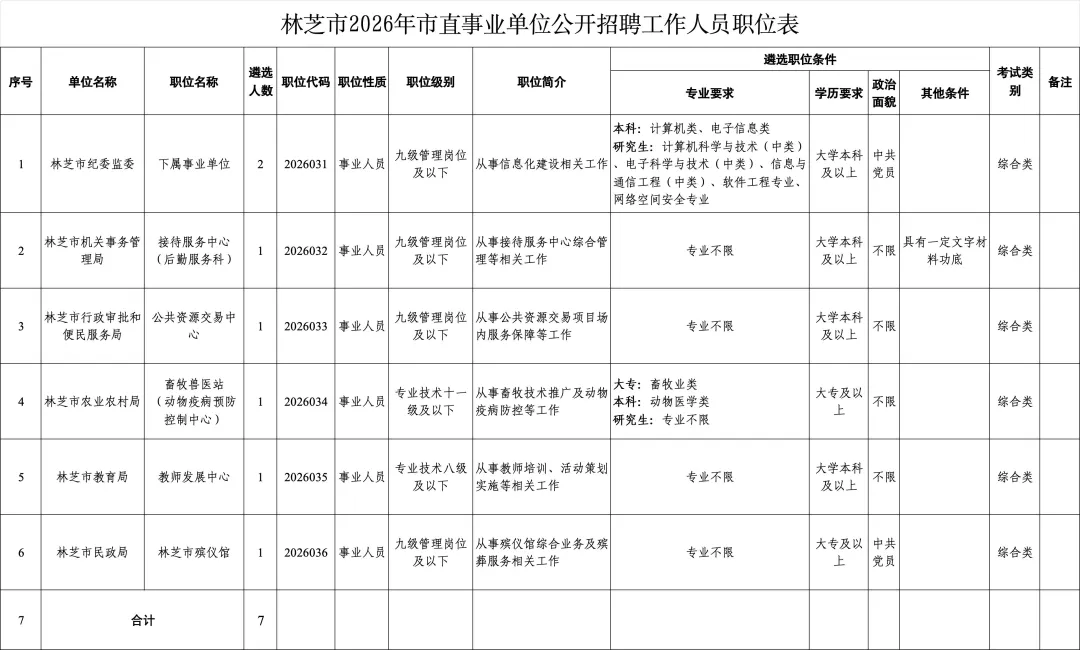 遴选资料|林芝2026年遴选公务员考试模拟卷-第10张图片-四季读书网