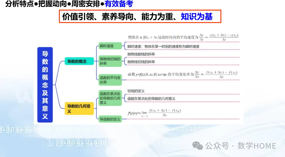 数学高考命题特征分析及备考策略-第83张图片-四季读书网