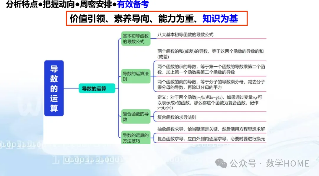 数学高考命题特征分析及备考策略-第84张图片-四季读书网