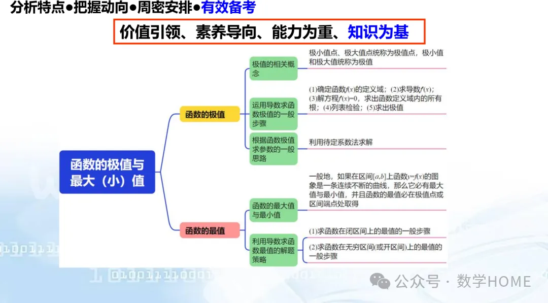 数学高考命题特征分析及备考策略-第86张图片-四季读书网