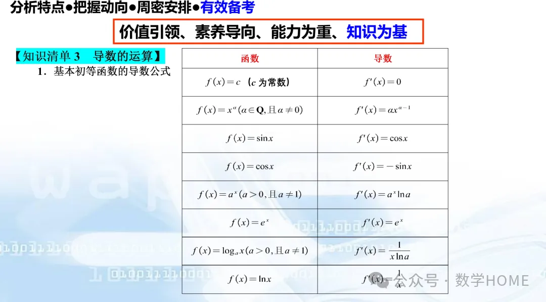 数学高考命题特征分析及备考策略-第93张图片-四季读书网