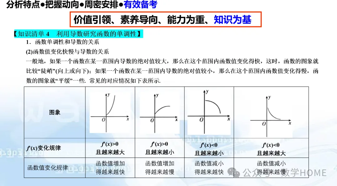数学高考命题特征分析及备考策略-第97张图片-四季读书网