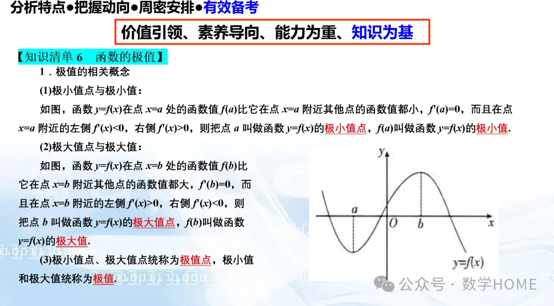 数学高考命题特征分析及备考策略-第101张图片-四季读书网
