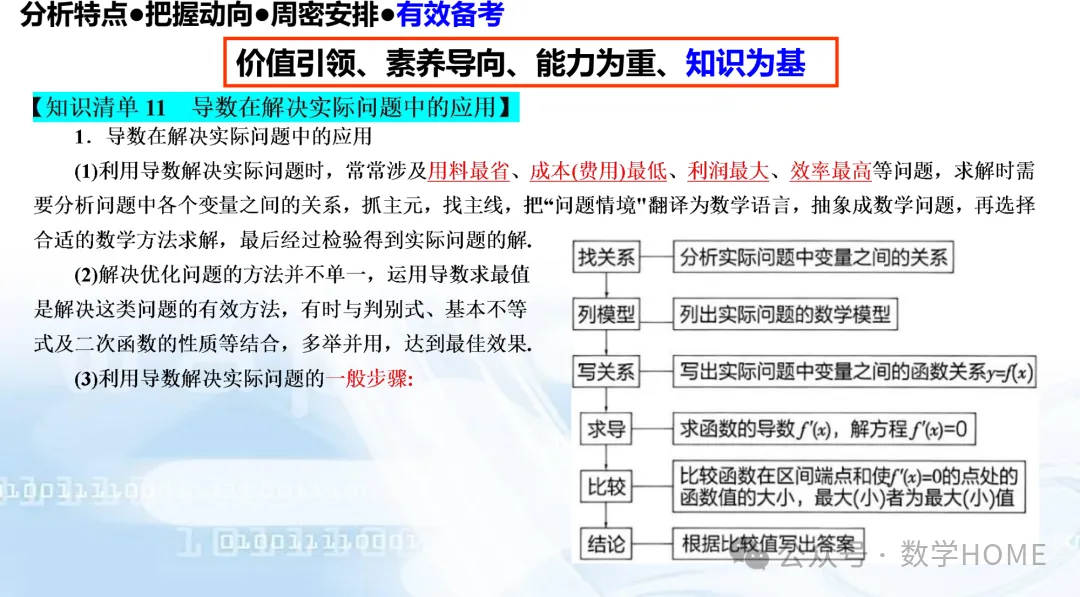 数学高考命题特征分析及备考策略-第109张图片-四季读书网