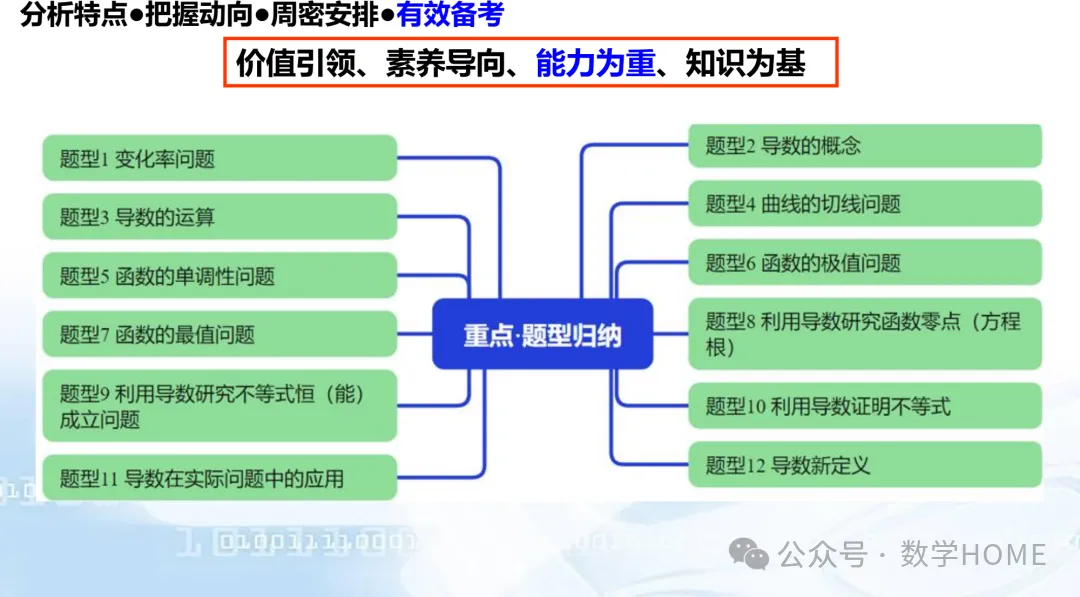 数学高考命题特征分析及备考策略-第110张图片-四季读书网