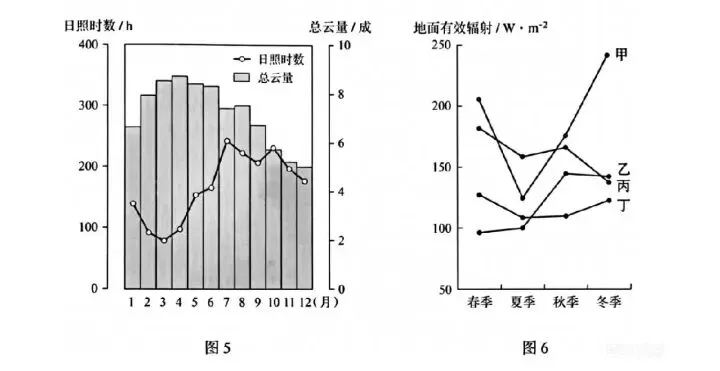 高考地理:大气运动例题分析-第1张图片-四季读书网 高考地理:大气运动例题分析-第1张图片-四季读书网