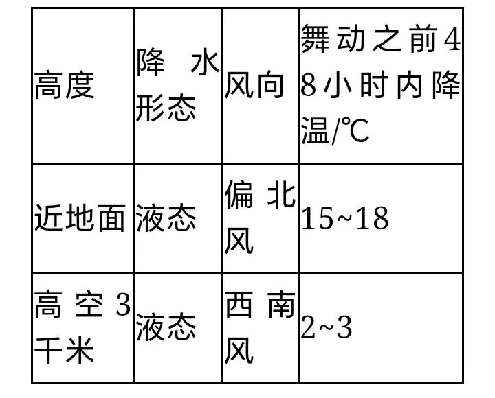 高考地理:大气运动例题分析-第2张图片-四季读书网 高考地理:大气运动例题分析-第2张图片-四季读书网