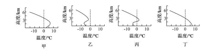 高考地理:大气运动例题分析-第3张图片-四季读书网 高考地理:大气运动例题分析-第3张图片-四季读书网