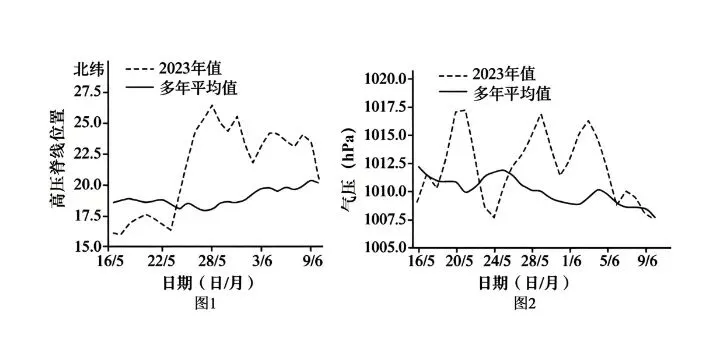 高考地理:大气运动例题分析-第6张图片-四季读书网 高考地理:大气运动例题分析-第6张图片-四季读书网
