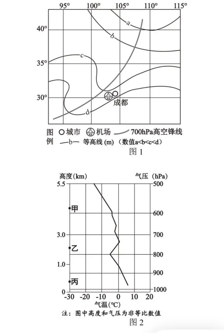 高考地理:大气运动例题分析-第7张图片-四季读书网 高考地理:大气运动例题分析-第7张图片-四季读书网