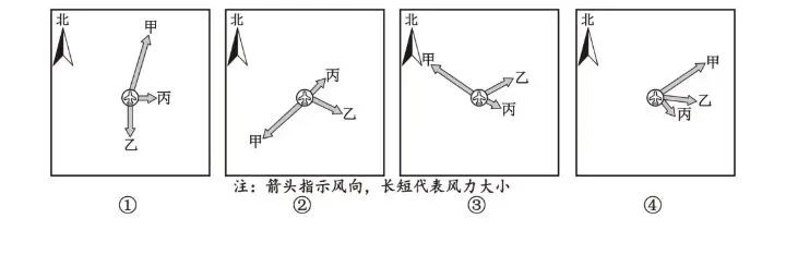 高考地理:大气运动例题分析-第9张图片-四季读书网 高考地理:大气运动例题分析-第9张图片-四季读书网