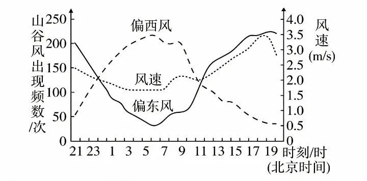 高考地理:大气运动例题分析-第11张图片-四季读书网 高考地理:大气运动例题分析-第11张图片-四季读书网