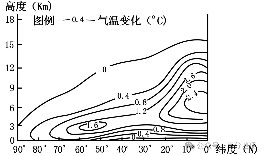 高考地理:大气运动例题分析-第14张图片-四季读书网 高考地理:大气运动例题分析-第14张图片-四季读书网