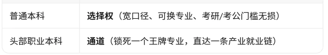 高考500-550分,上普本还是头部职本?-第2张图片-四季读书网 高考500-550分,上普本还是头部职本?-第2张图片-四季读书网