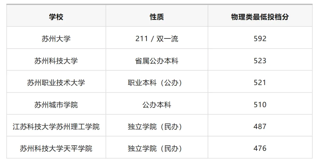 高考500-550分,上普本还是头部职本?-第4张图片-四季读书网 高考500-550分,上普本还是头部职本?-第4张图片-四季读书网