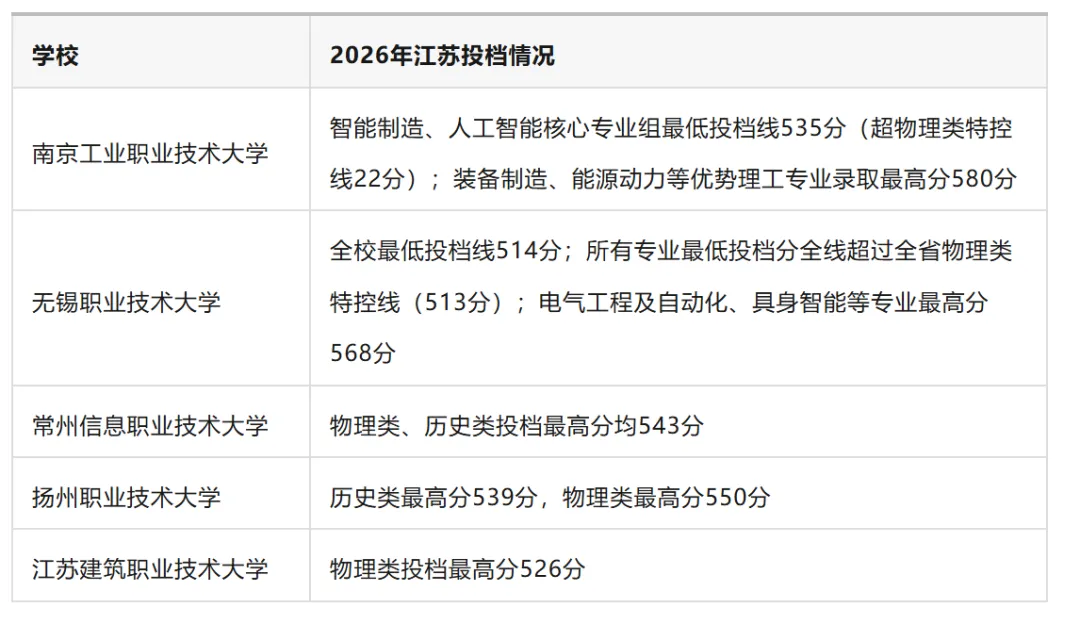 高考500-550分,上普本还是头部职本?-第5张图片-四季读书网 高考500-550分,上普本还是头部职本?-第5张图片-四季读书网