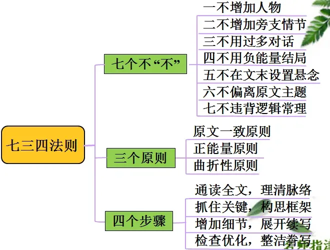 新高考英语读后续写大招:七三四法则-第1张图片-四季读书网