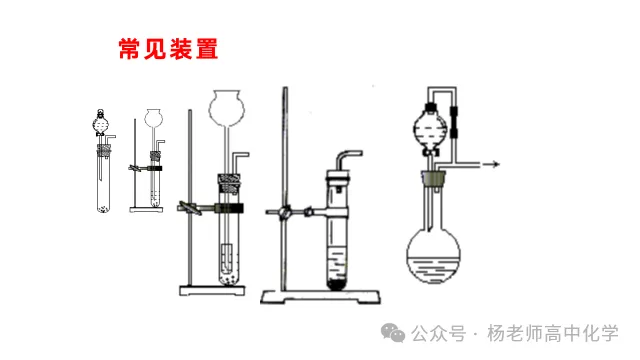 高考化学专题复习---气体的制备(共56张PPT)-第8张图片-四季读书网