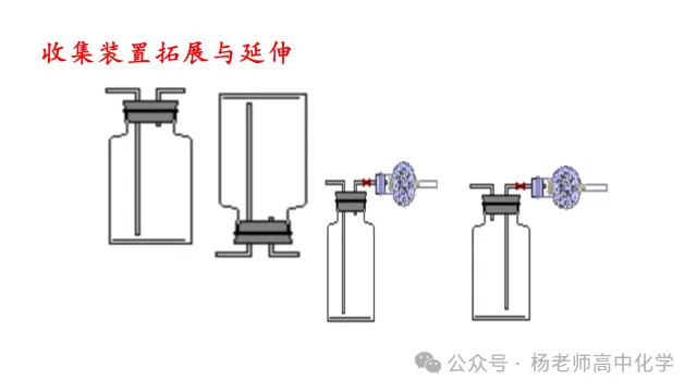 高考化学专题复习---气体的制备(共56张PPT)-第19张图片-四季读书网