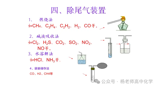 高考化学专题复习---气体的制备(共56张PPT)-第25张图片-四季读书网