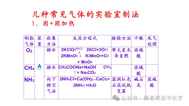高考化学专题复习---气体的制备(共56张PPT)-第26张图片-四季读书网
