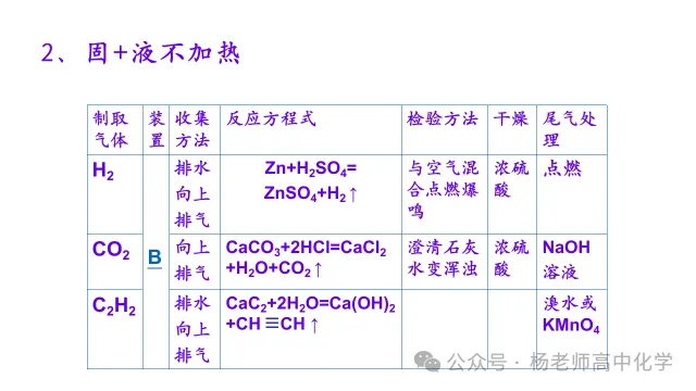 高考化学专题复习---气体的制备(共56张PPT)-第27张图片-四季读书网