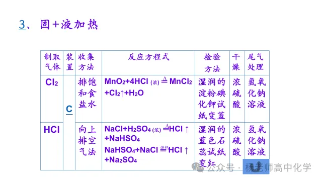 高考化学专题复习---气体的制备(共56张PPT)-第28张图片-四季读书网