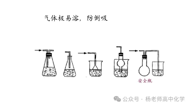 高考化学专题复习---气体的制备(共56张PPT)-第30张图片-四季读书网